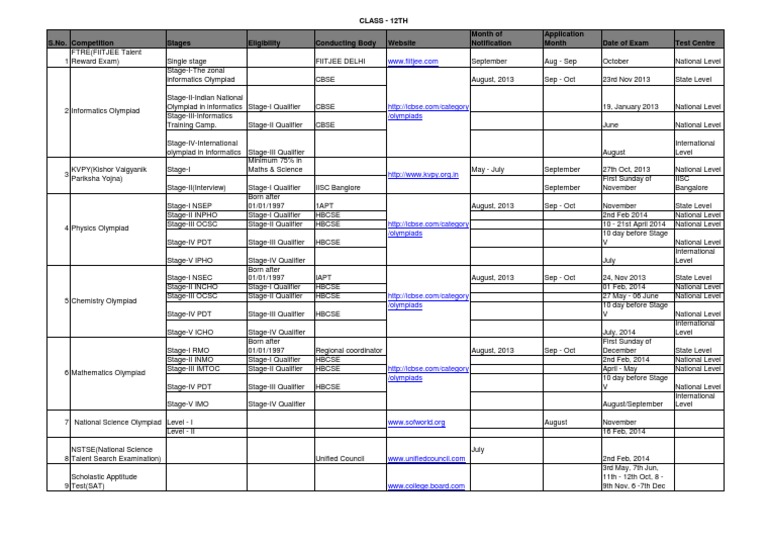 Class - 12Th Month of Notification Application Month Date of Exam Test ...