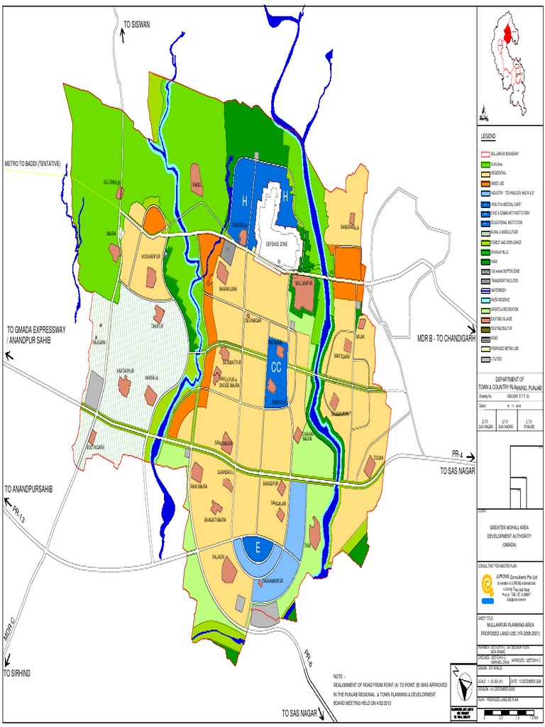 Mullanpur Master Plan