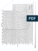 P-h Diagram Ammonia