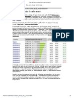 Teste a-B Não é Suficiente