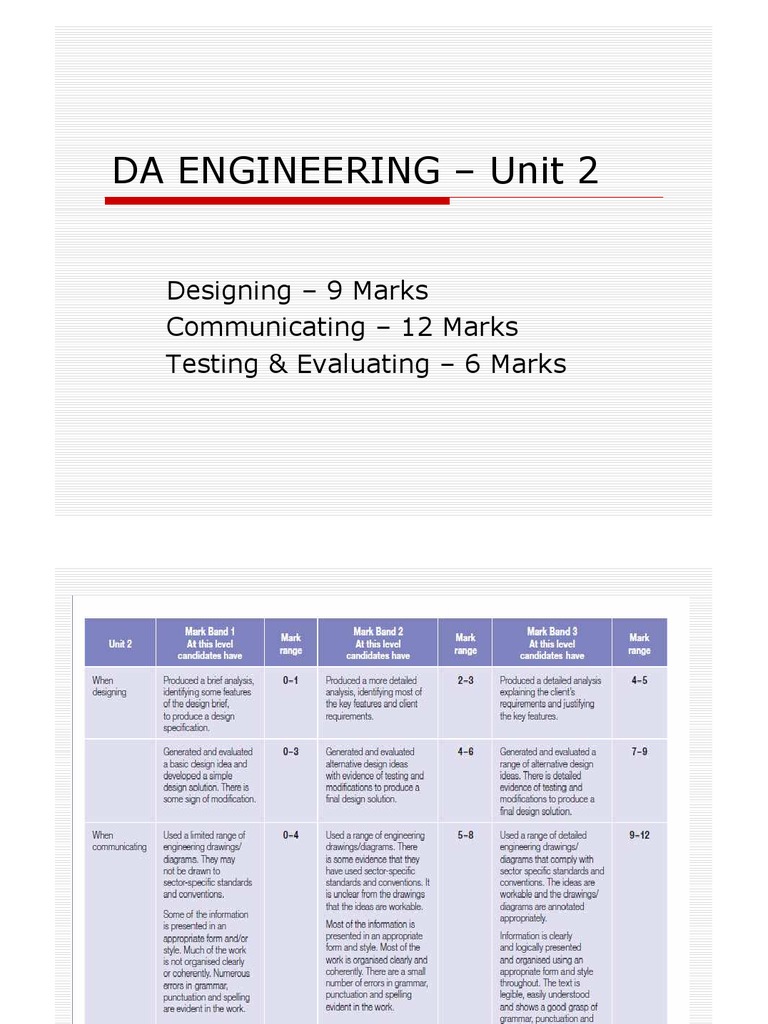 DA Engineering Unit 2: Design & Evaluation | PDF