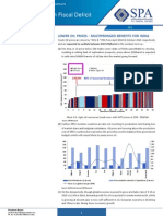 Oil Price Impact on Fiscal Deficit