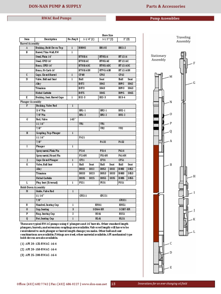 RWAC Pump Parts and Accessories Guide | PDF | History
