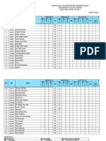 Daftar Nilai Nilai SMT GNP Uas 2015