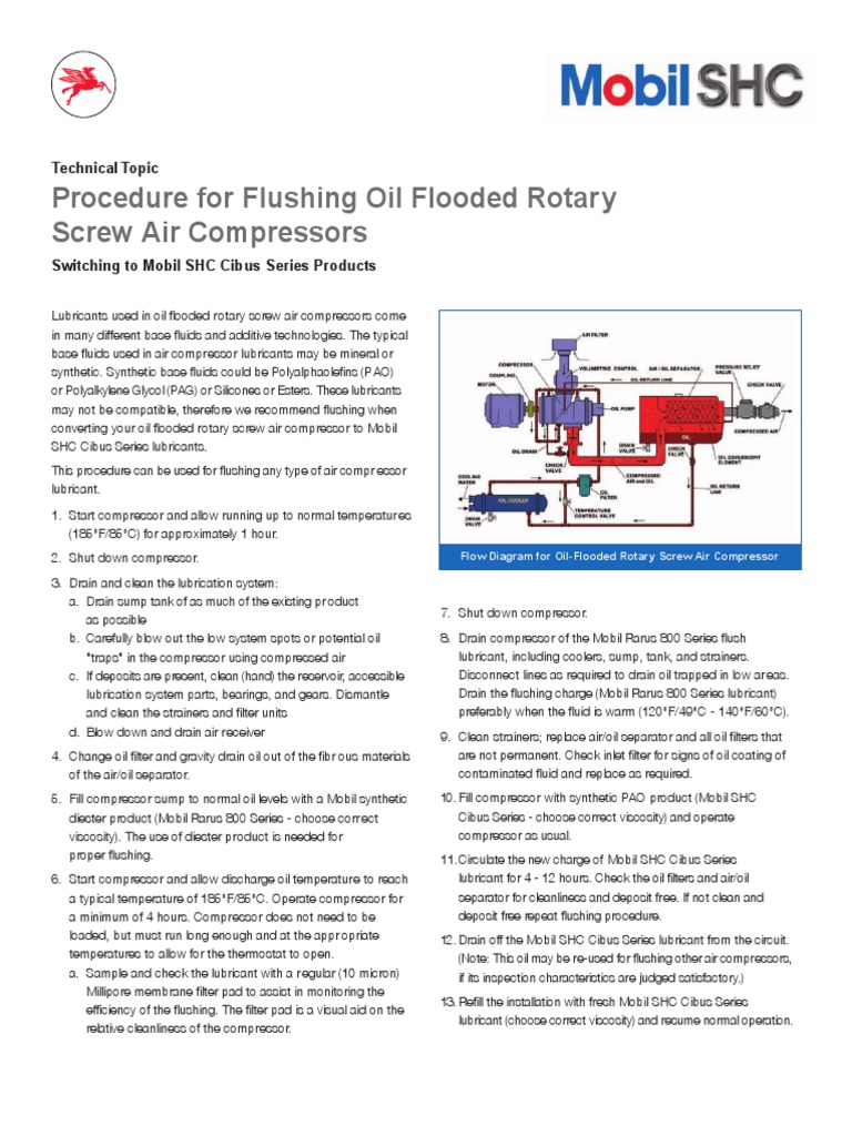 Flushing Oil Flooded Rotary Screw Air Compressors Procedure En