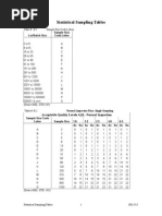 Statistical Sampling Tables: Lot/Batch Size Sample Size Code Letter