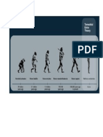 EVOLUTIA OMULUI - Desen