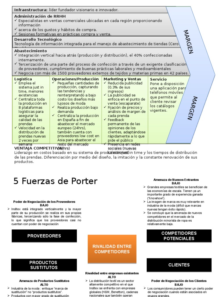 CASO ZARA (Cadena Valor y 5 Fuerzas Porter) Distribución