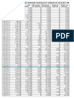 Acompanhamento de Moagem, Produção e Venda de Açúcar e Melaço (Diário)