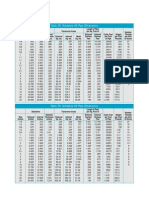 Pipe Schedule