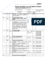 Anexa 7 - Lista Codurilor CAEN Eligibile Pentru Finantare in Cadrul Submasurii 6.2