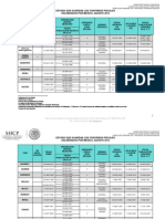 Cuadro - 07082015 Estados Que Guardan Los Convenios Mexico Fiscal