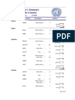 UN Mission's Summary Detailed by Country