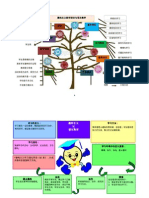 建构主义教学理论与语文教学图表.docx