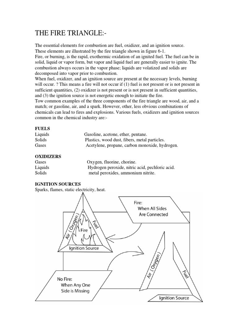 Chap5 Fire Triangle | PDF