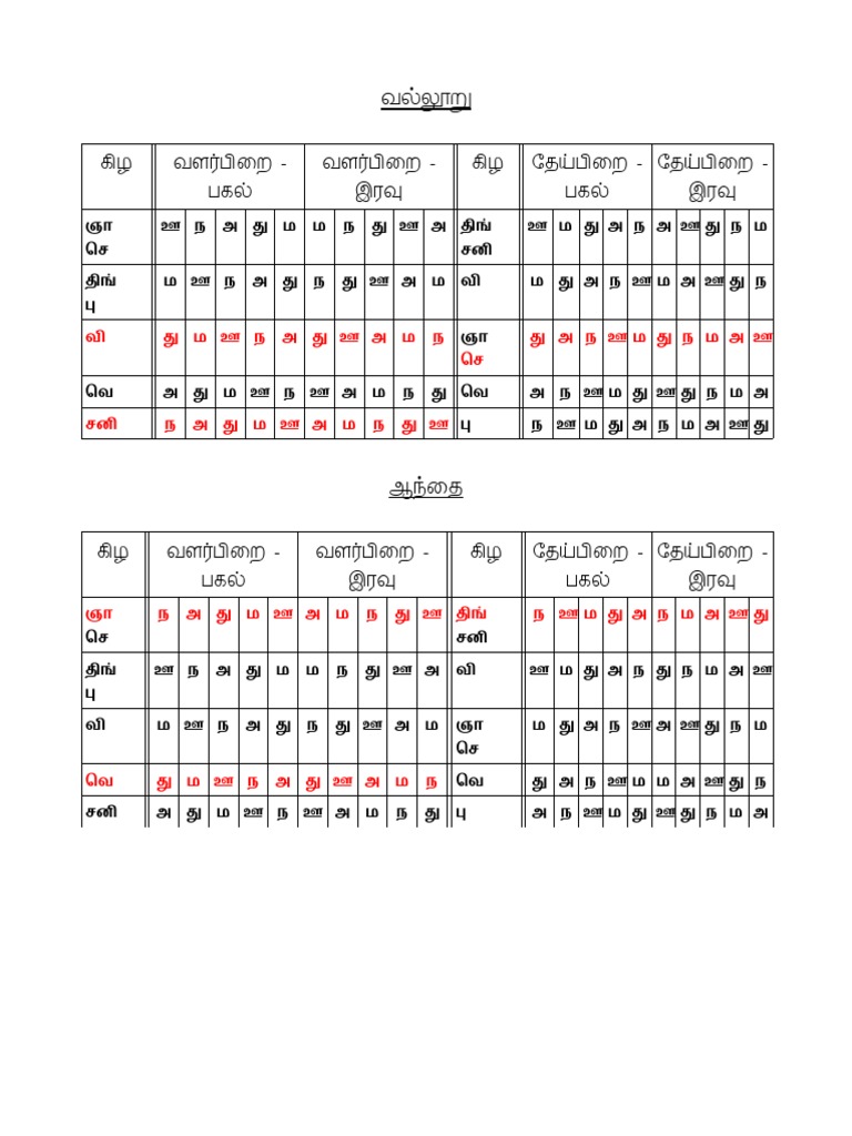 Panchapatchi Table PDF | PDF
