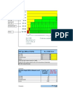 Code Tree Utilisation For R99