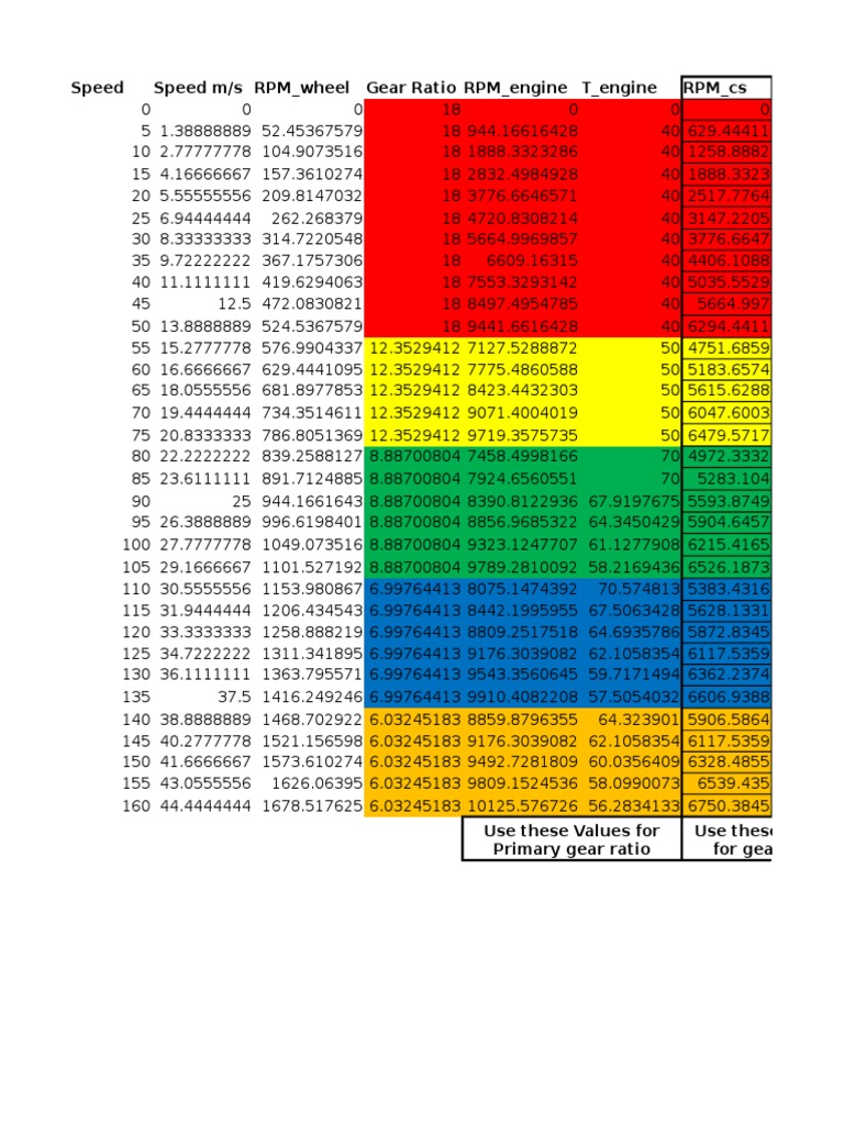 Automotive Gear Ratio Data | PDF
