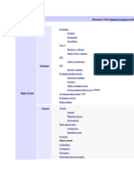 Diseases of The Gastric System