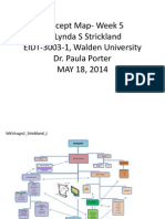 Eidt 3003 Concept Map