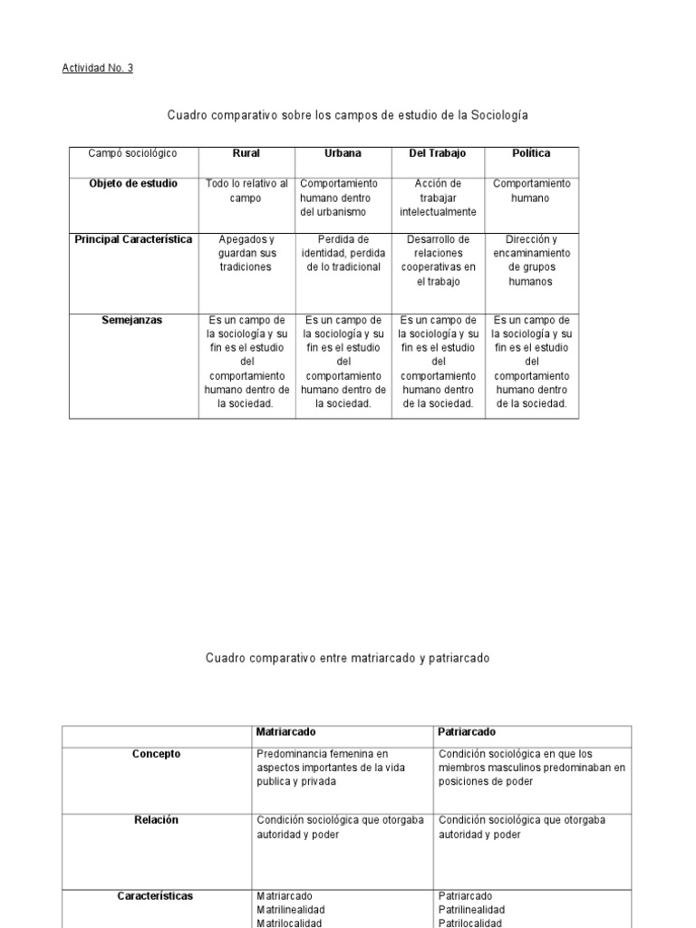 Cuadro Comparativo