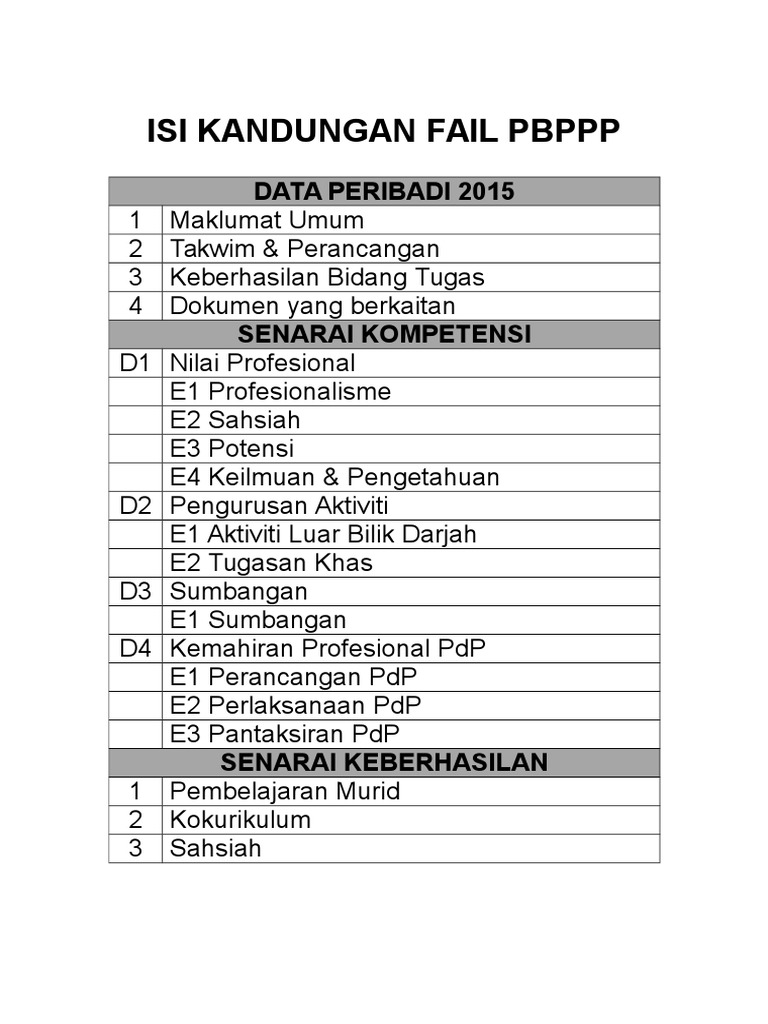 Isi Kandungan Fail PBPPP | PDF | Karier & Perkembangan | Komputer