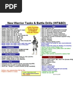 OPORD Shell Template Guide | PDF