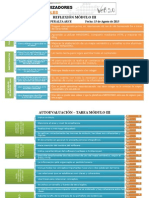 Reflexión y Autoevaluación Mod3 Hpa