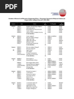 2B - BEEE Programme Structure (Malaysians) (May 2014)