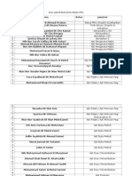 Ahli Jawatankuasa Kerja Prs 2015