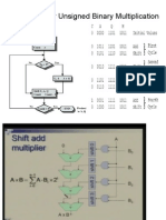 Flowchart For Unsigned Binary Multiplication