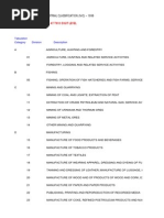 National Industrial Classification (NIC) - 1998