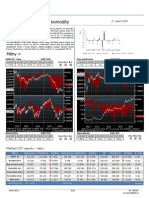 CFTC