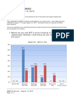 CNBC Oil Survey