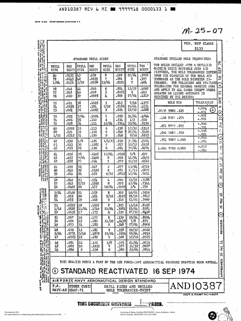 AND10387 Standard Drill Sizes PDF