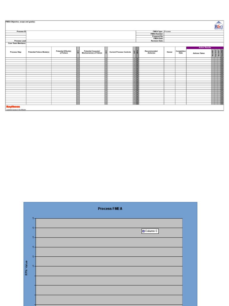 PFMEA Template PDF Reliability Engineering Capacitor