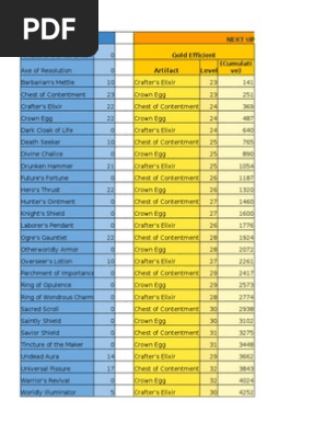 Tap Titans v2.2.2 Online Spreadsheet.xlsx