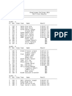 2015 Chomolungma Challenge Results