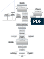 Diagrama de flujo del proceso de automatización