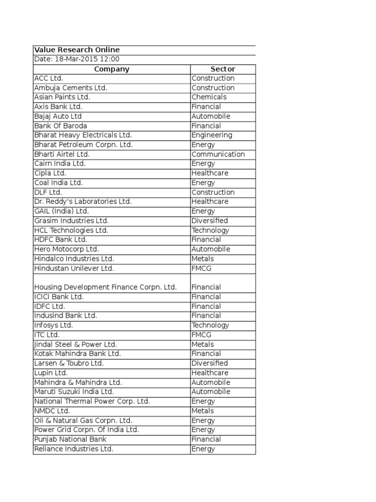 Value Research Online Overview | PDF