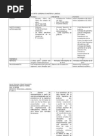 Elección Magistrados de La Corte Suprema en Materia Laboral