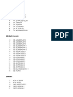 Data Plotting Lokasi