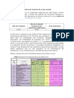 El Auto-Test Cisneros de Acoso Escolar