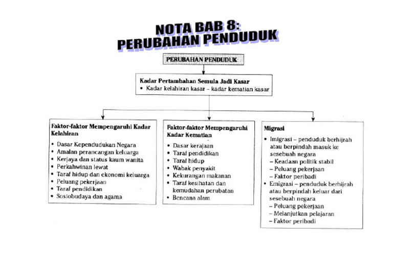 Geografi Tingkatan 2 Nota Bab 8