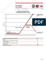 Anh Schedule 2 Plus Rated Castables