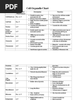 Cell Organelle Chart Key 2011