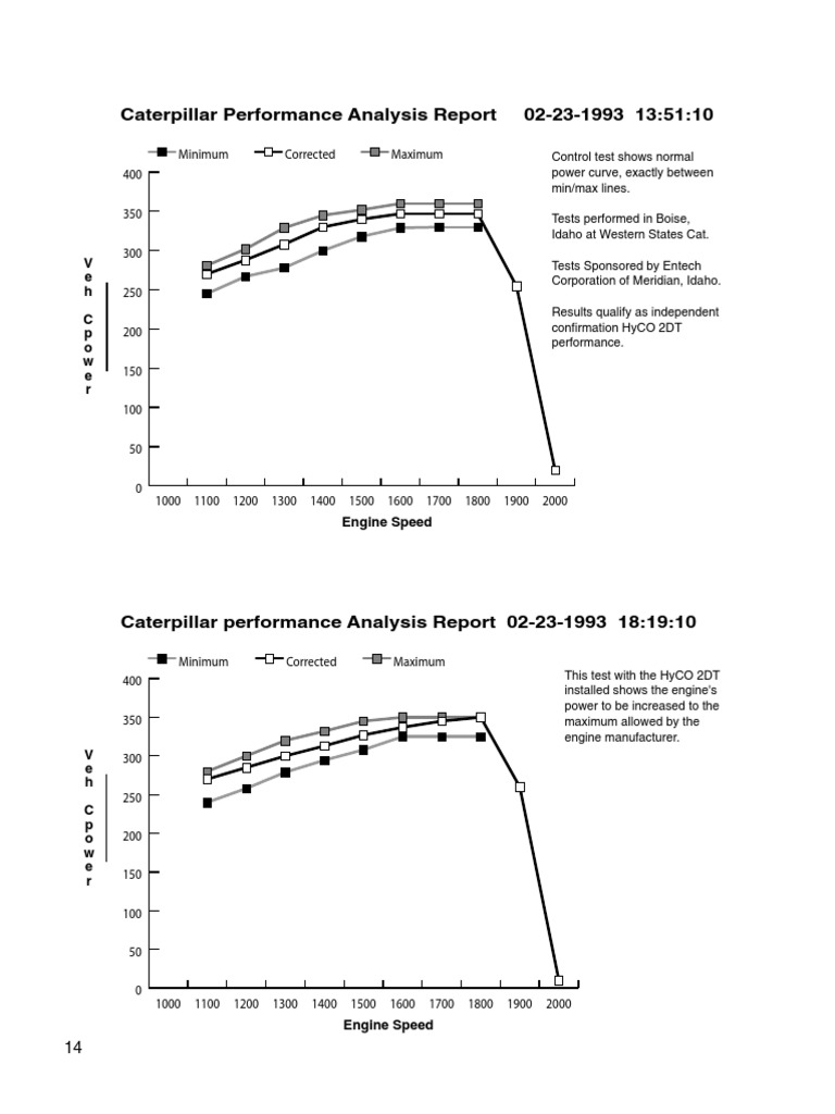 Caterpillar Performance Analysis Report 02-23-1993 13:51:10 | PDF ...