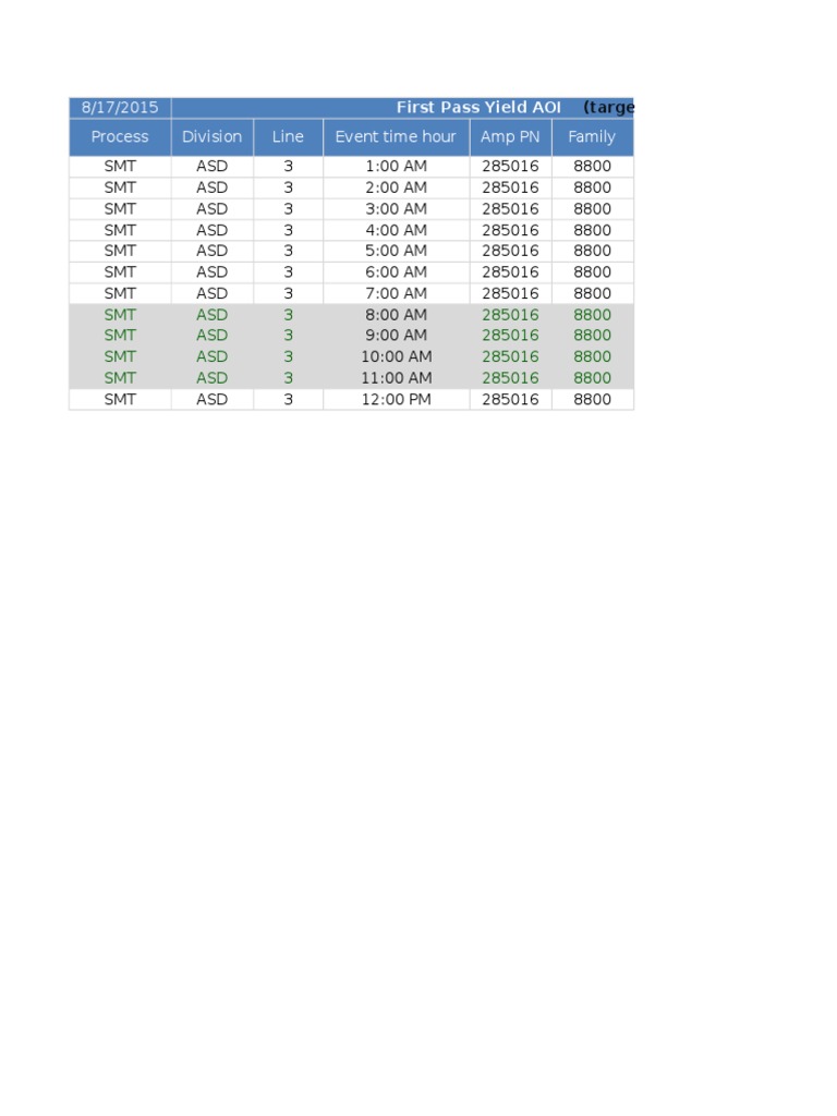 SMT Process Yield Analysis Report | PDF