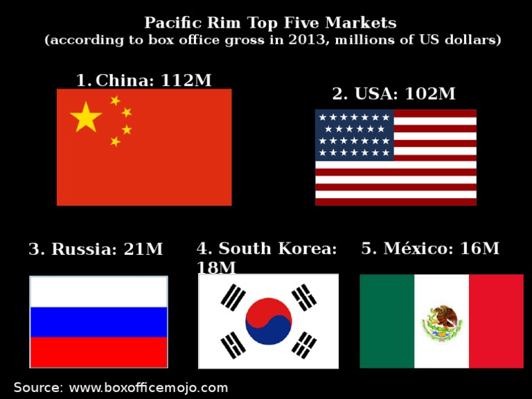 Top 5 Pacific Rim Box Office Markets | PDF