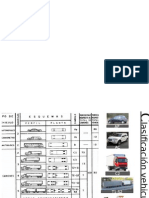 Clasificación Vehicular